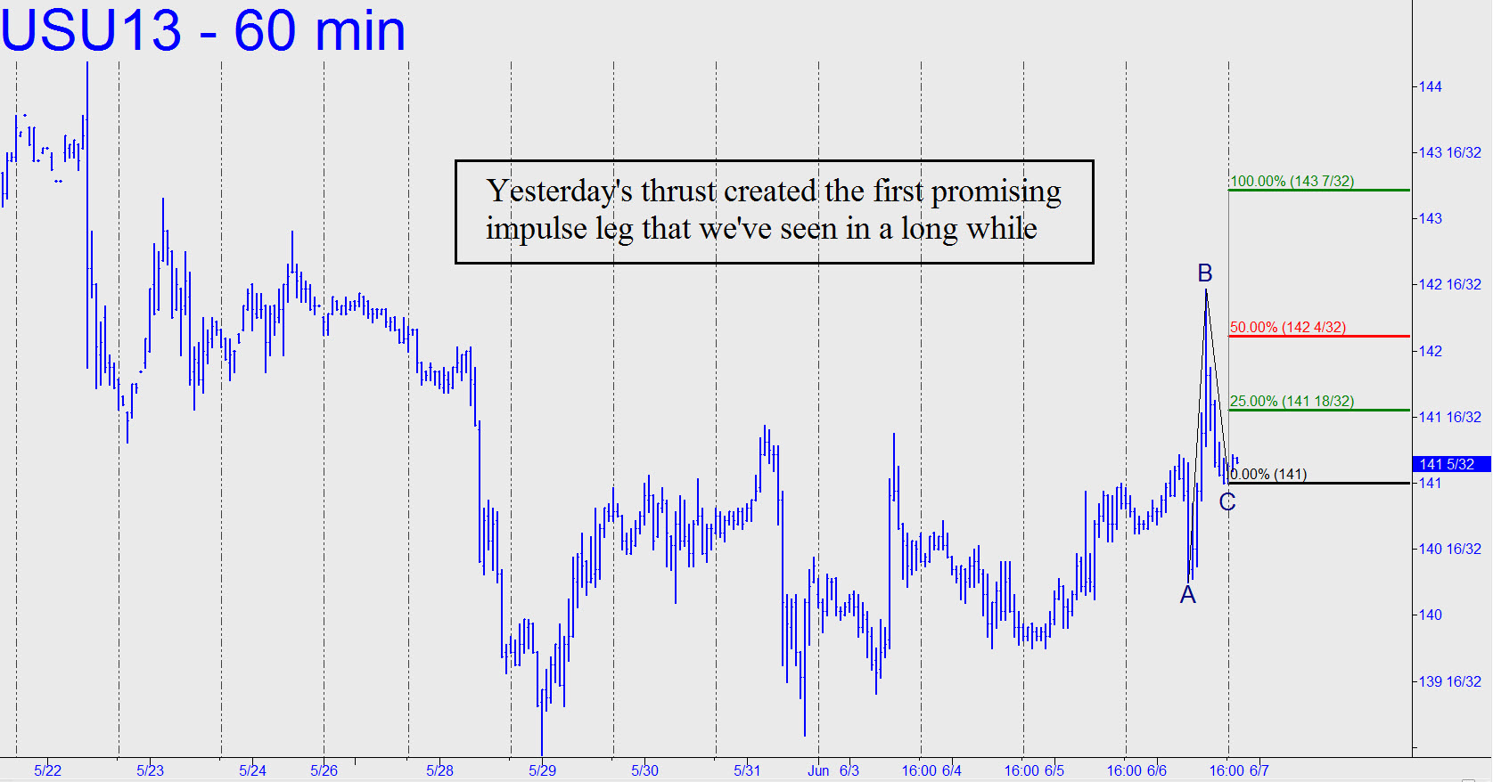 yesterdays-USU-thrust