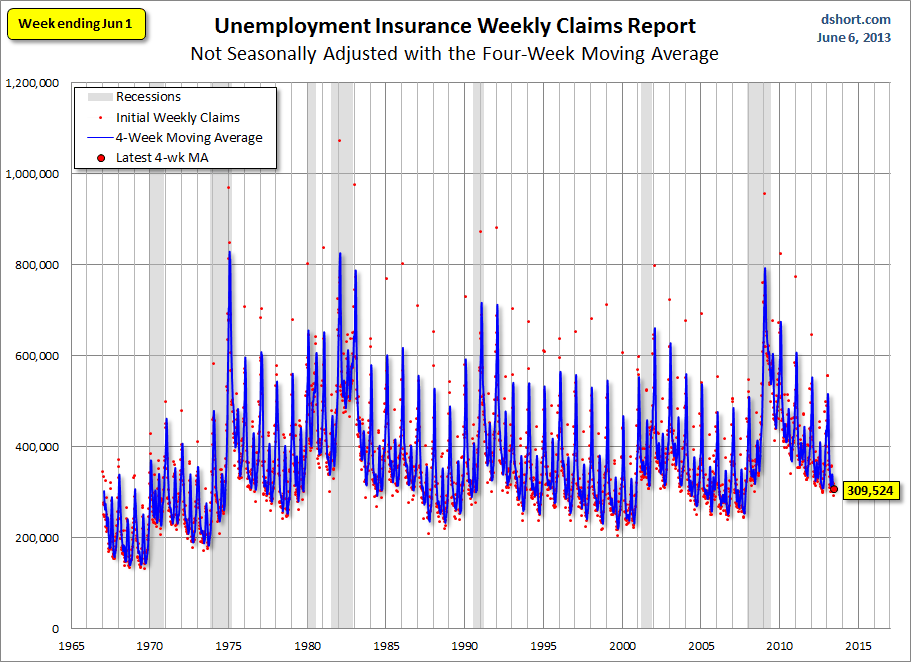 weekly-unemployment-claims-NSA