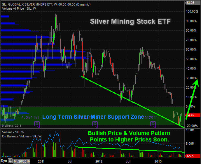 Silver Mining Stocks ETF