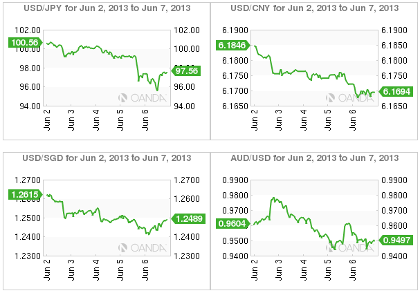 4 Charts