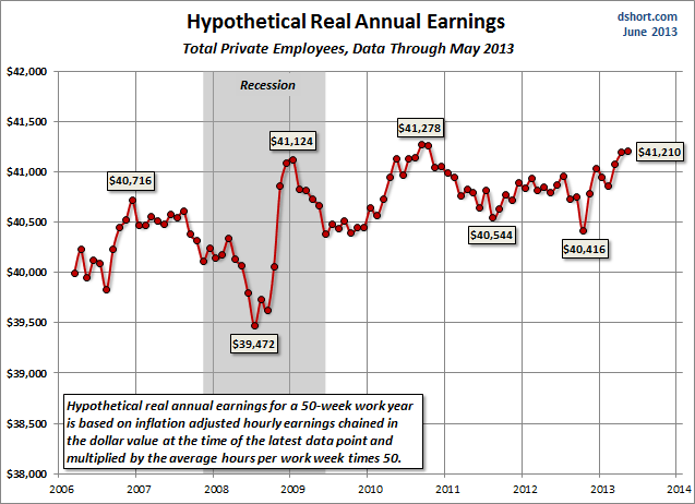 Earnings-hypothetical-real-annual