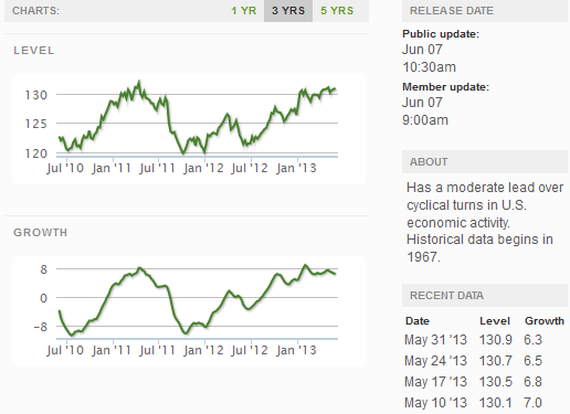 z weekly_indexes