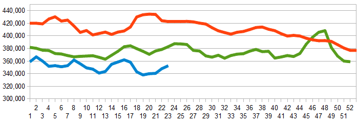 z unemployment