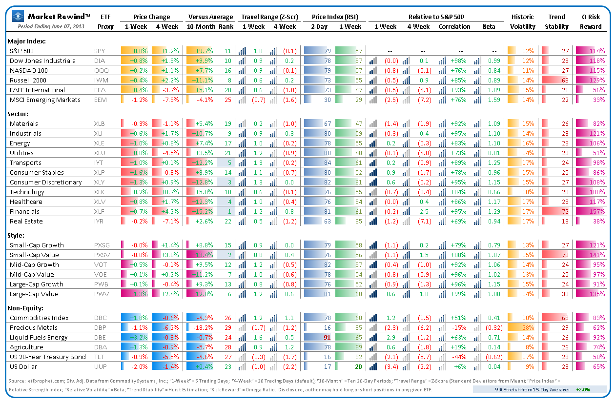 Market Rewind