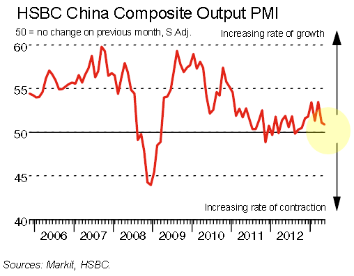 China composite PMI