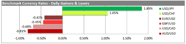 BENCHMARK