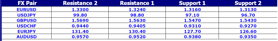 FX Pair