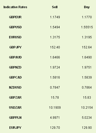 Indicative Rates