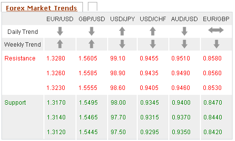 Forex Market Trends