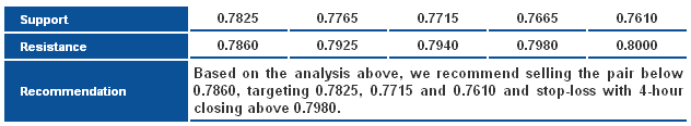 NZDUSD_S&R