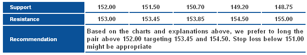 GBPJPY_S&R