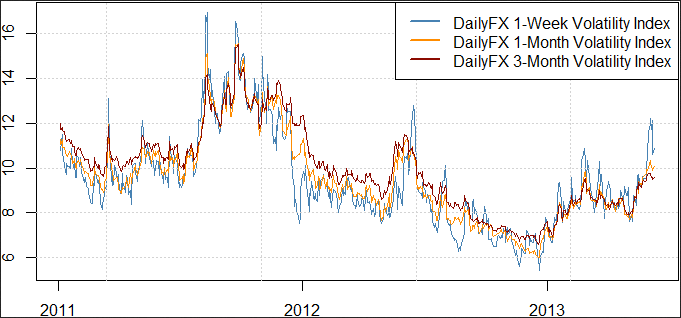 Forex Options Market Volatility Prices Across Major Pairs