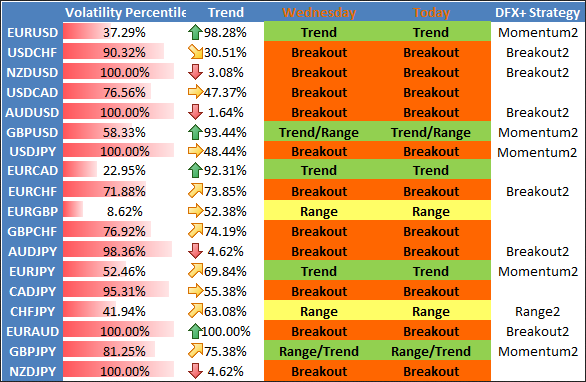 Currency Pair Conditions And Trading Strategy Bias