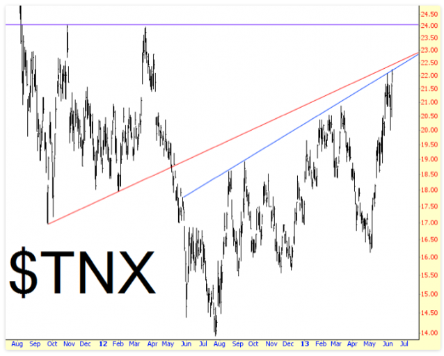 Ten-Year Rates