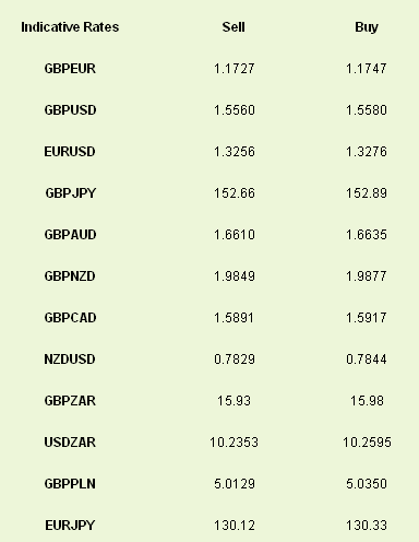 Indicative Rates