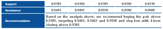 AUDUSD_S&R