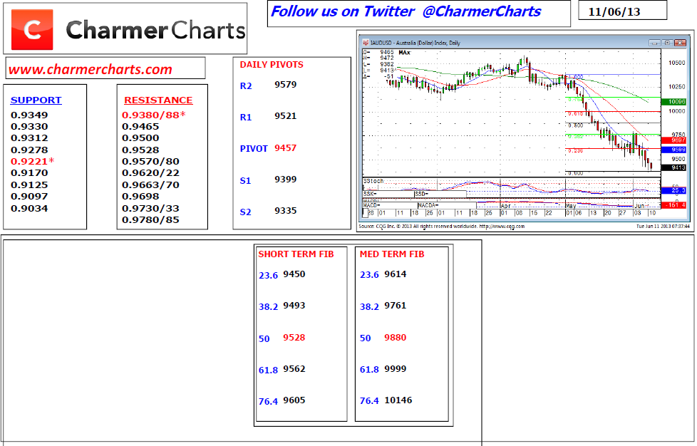 Australian Dollar