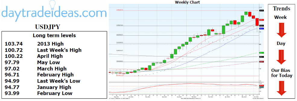 USDJPY