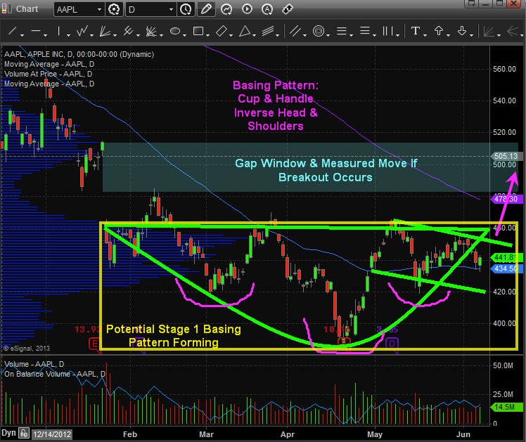 Apple: Daily