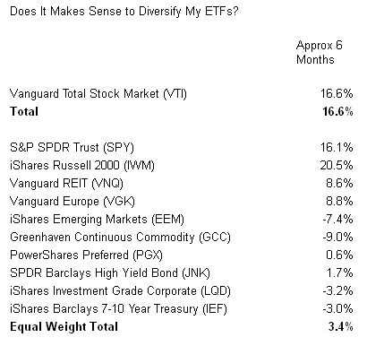 Diversify My ETFs