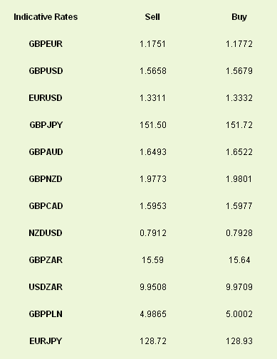 Indicative Rates