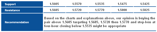 GBPUSD_S&R