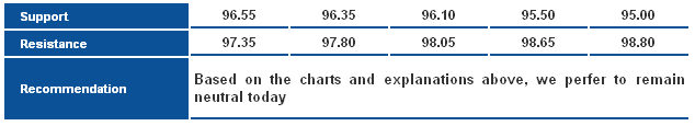 USDJPY_S&R