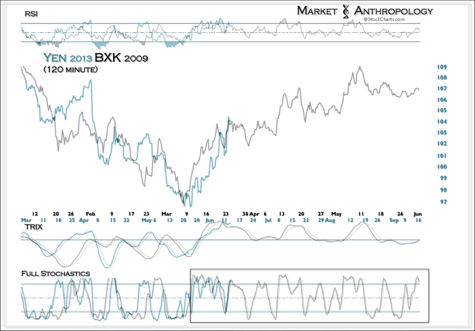 The Yen: 120 Minute