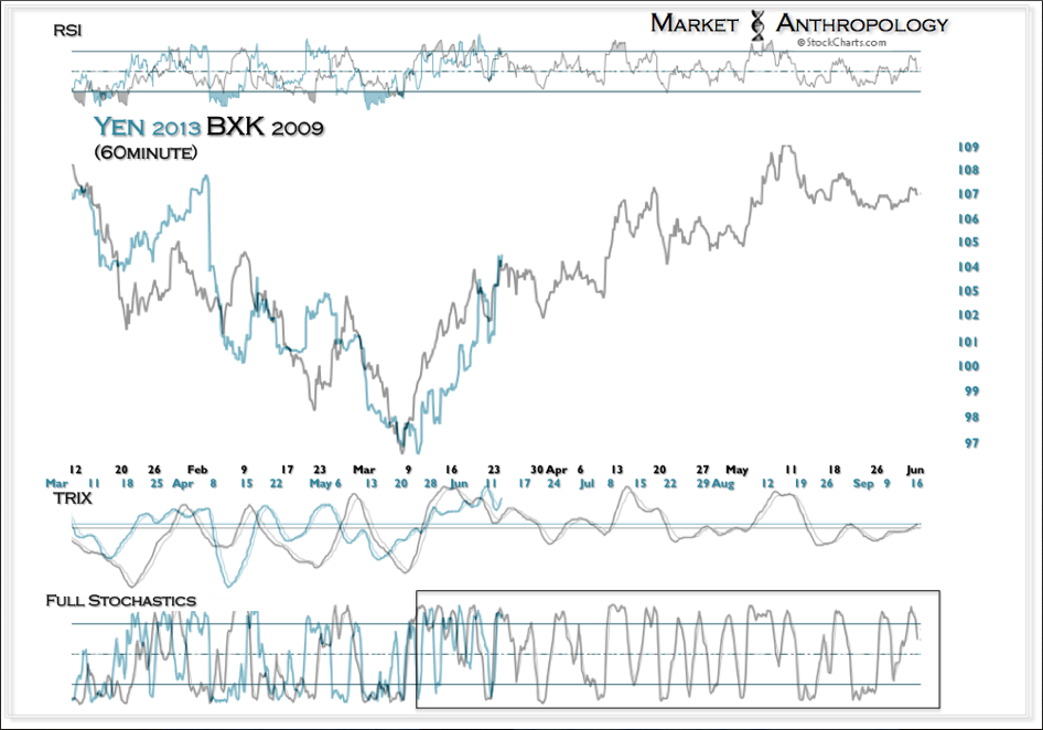 The Yen: 60 Minute