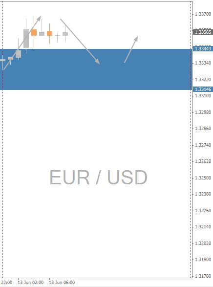 EURUSD