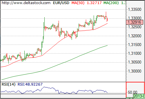 EURUSD12DS