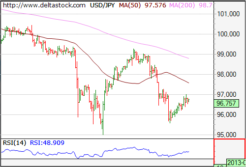 USDJPY126DS