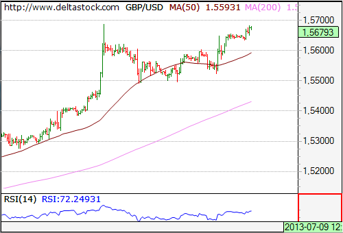 GBPUSD126DS