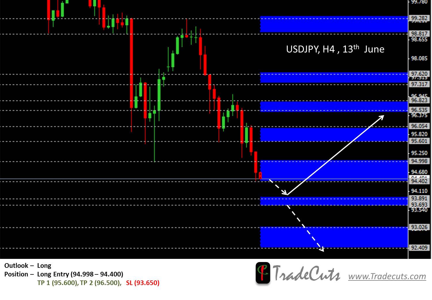 usdjpy june 13th