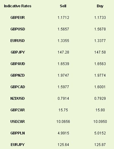 Indicative Rates