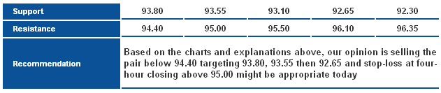 USDJPY_S&R