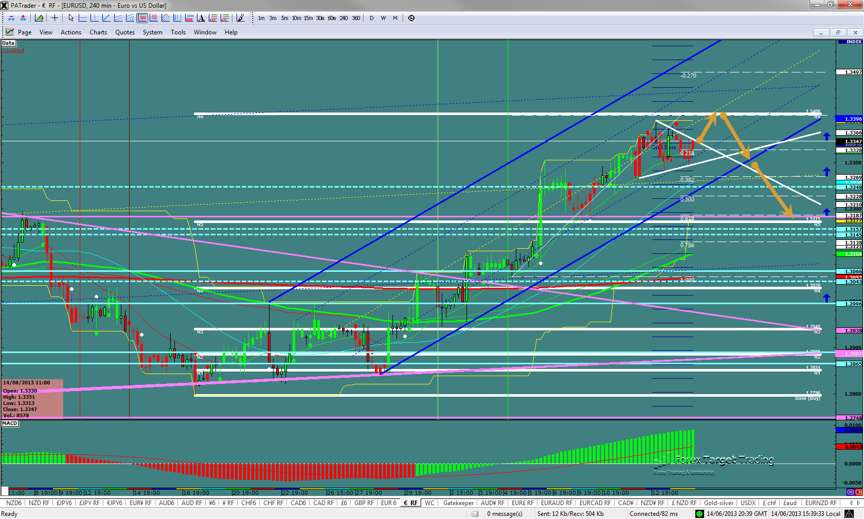 eurusd