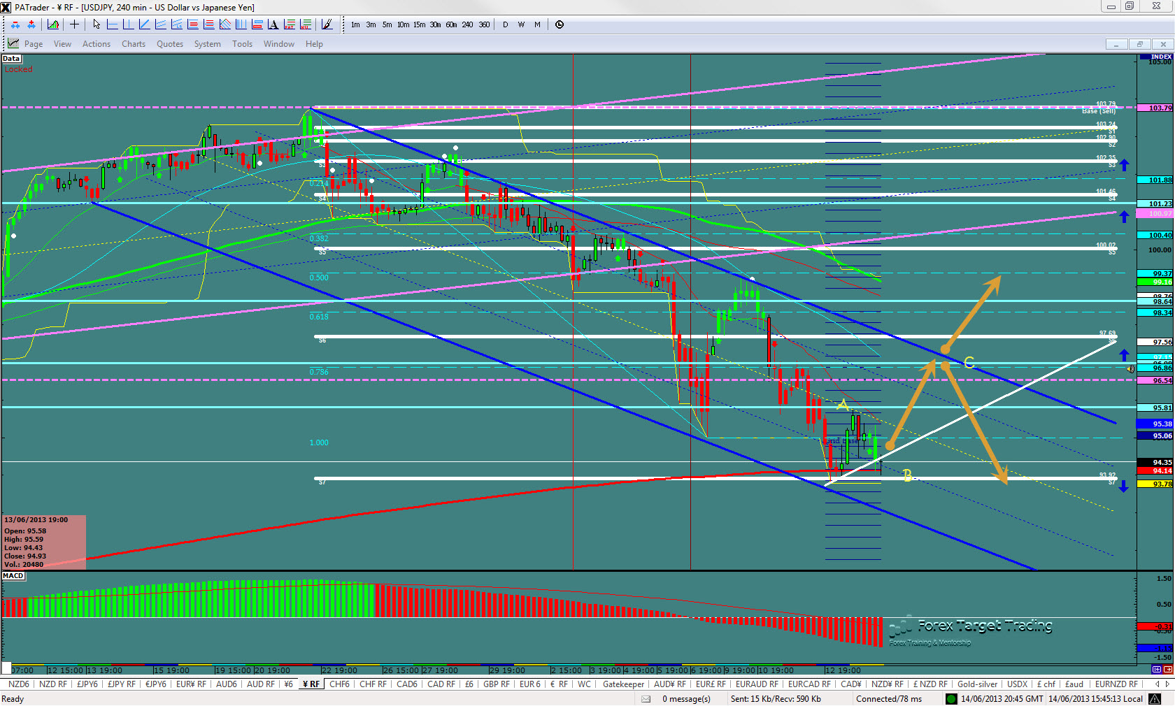 usdjpy