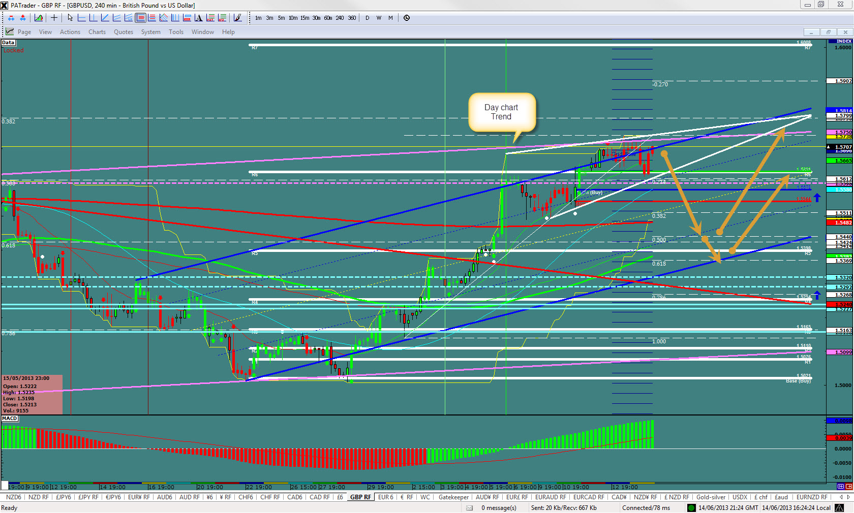 gbpusd