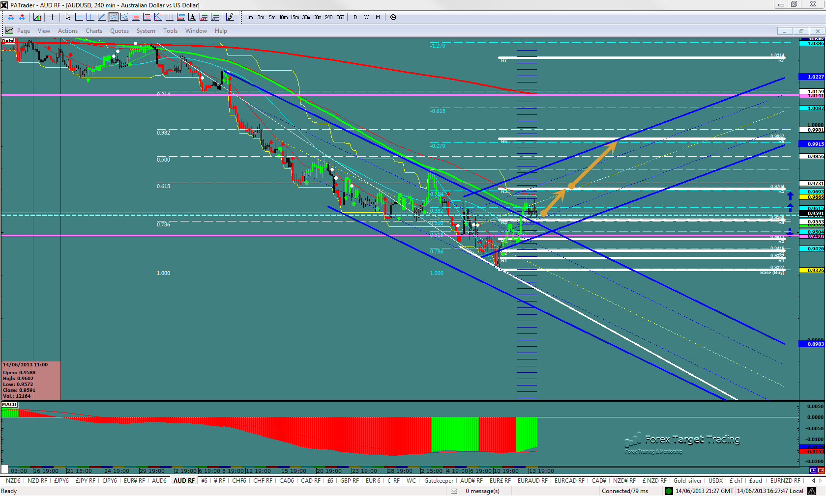 audusd