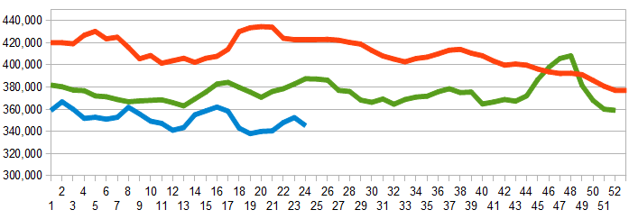 Z Unemployment