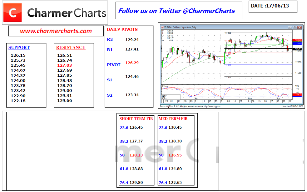 EURJPY