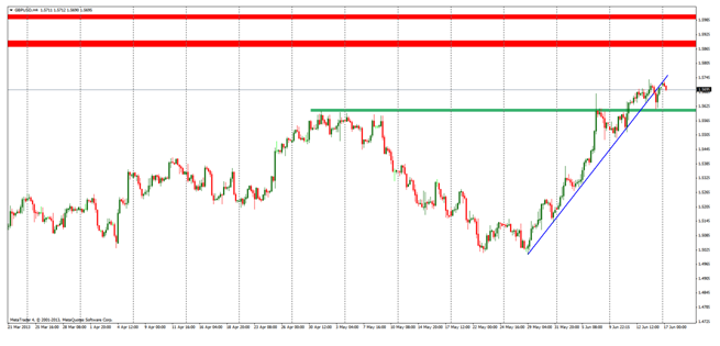 GBPUSD