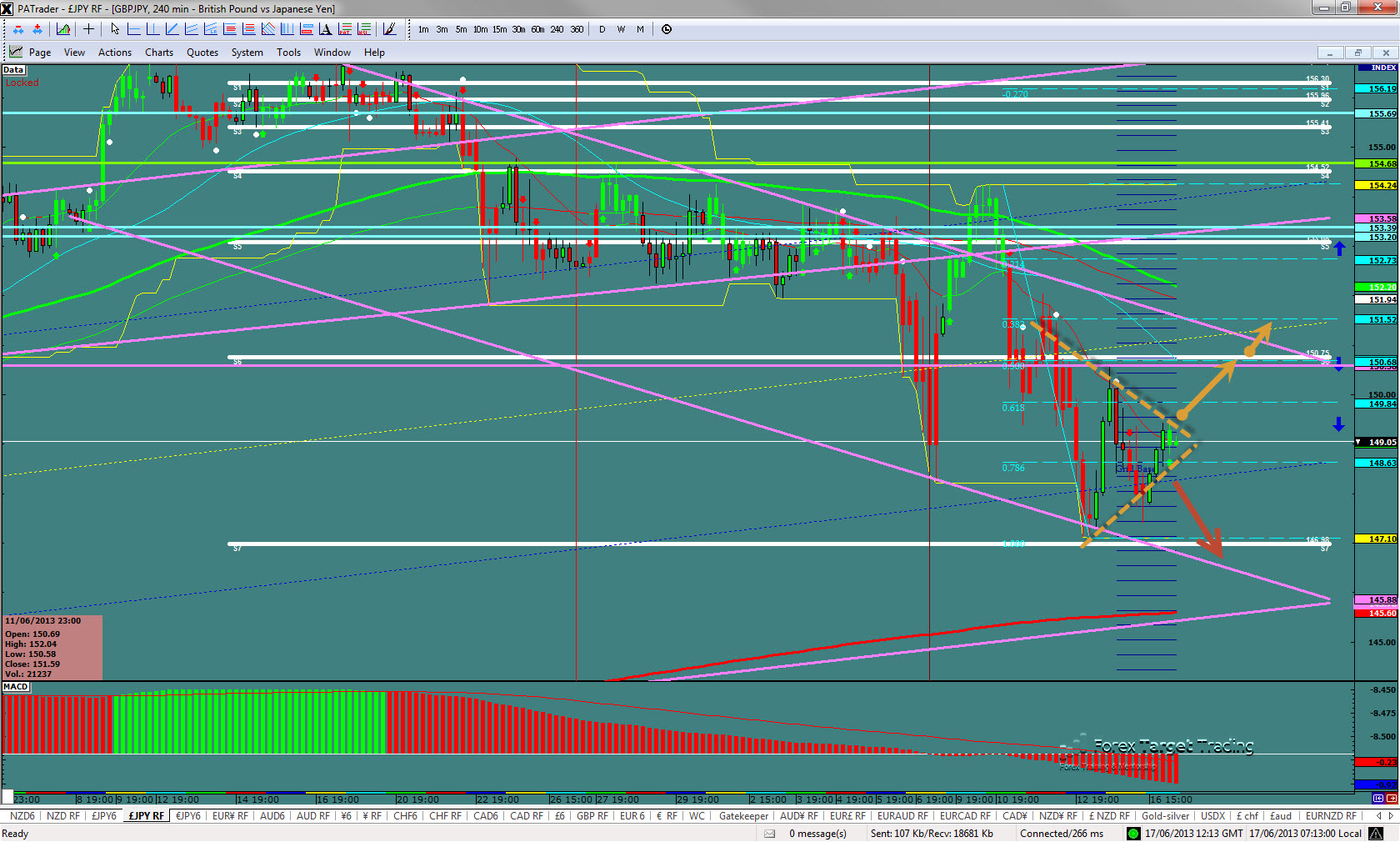 EURJPY