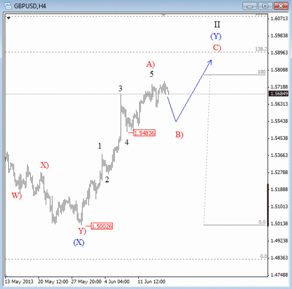 GBPUSD