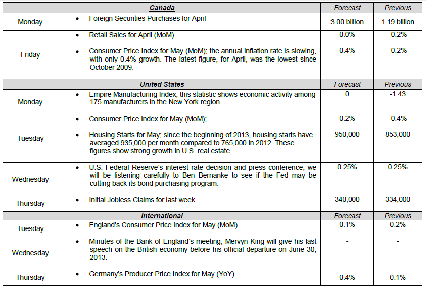 Forecast Previous