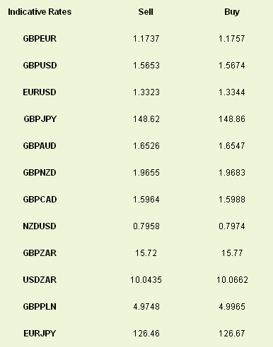 Indicative Rates