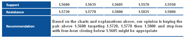 GBPUSD_S&R