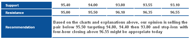 USDJPY_S&R