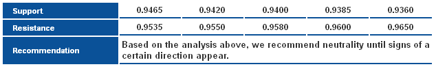 AUDUSD_S&R